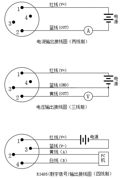 数字显示器插入类型温度草莓视频APP色版