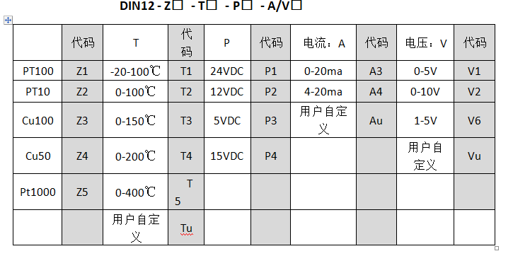 Pt100至0-10v温度草莓视频APP色版工业控制
