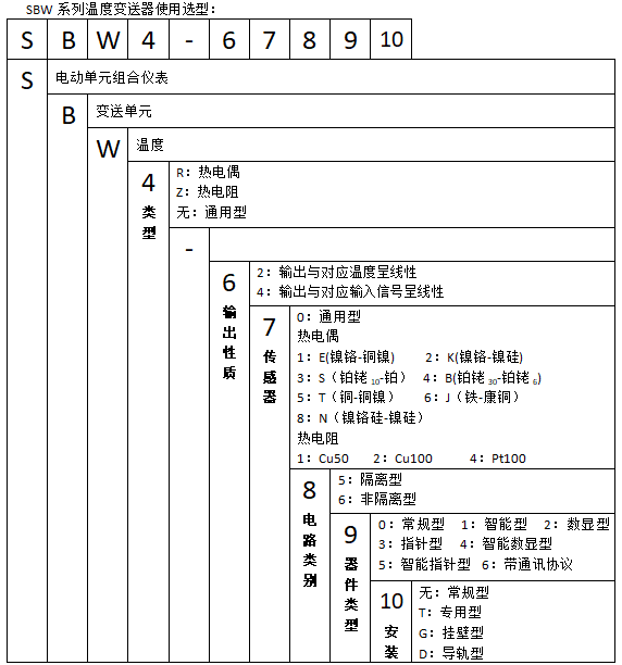 SBWR-2161智能热电偶温度草莓视频APP色版