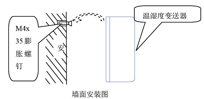 你知道带开关值的温湿度草莓视频APP色版的解决方案吗？